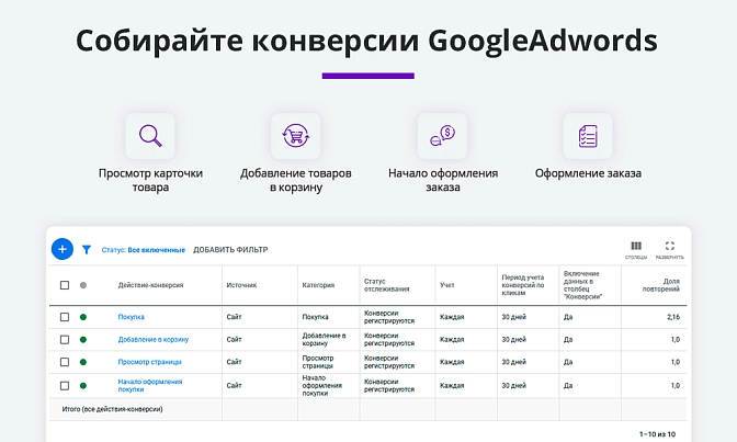 Электронная коммерция для Яндекс.Метрики и Google Analytics для Битрикс описание возможностей 5