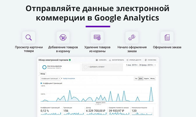 Электронная коммерция для Яндекс.Метрики и Google Analytics для Битрикс описание возможностей 2