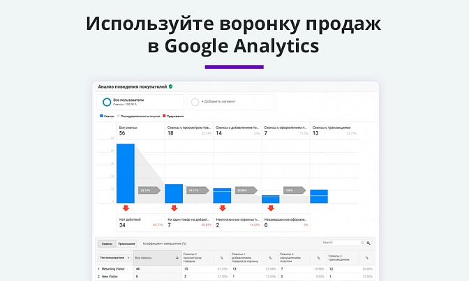 Электронная коммерция для Яндекс.Метрики и Google Analytics для Битрикс описание возможностей 4