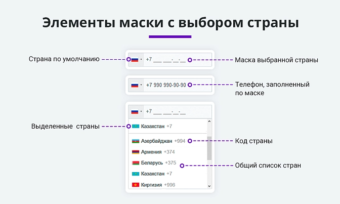 Маска номера телефона с выбором страны для Битрикс описание возможностей 1