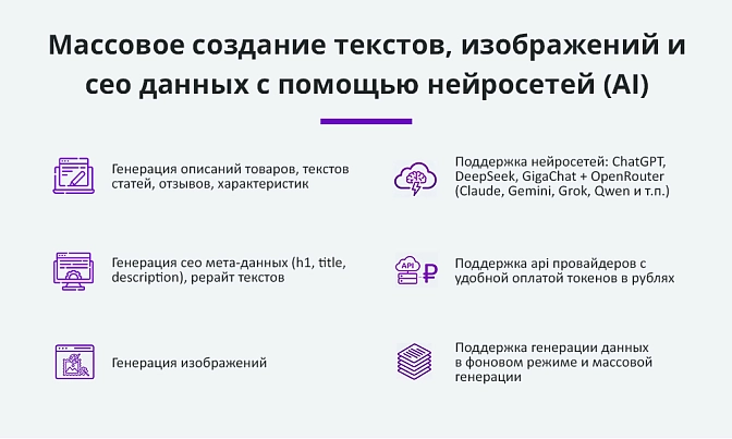 Генерация контента нейросетями для Битрикс описание возможностей 1