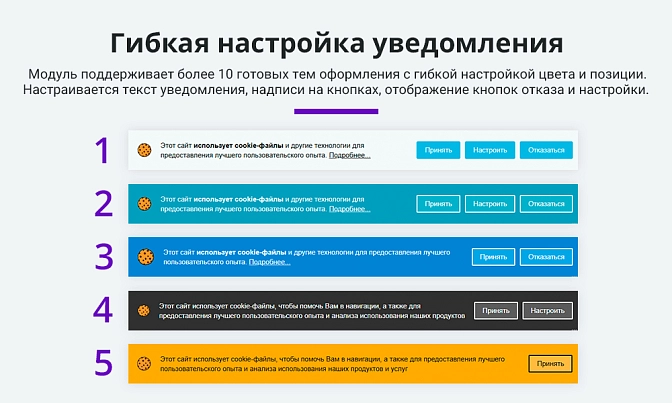 Уведомление о политике cookie для Битрикс описание возможностей 4