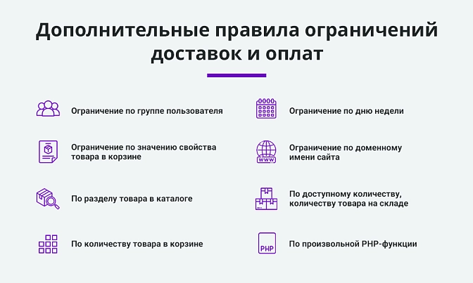 Правила показа служб доставок и оплат для Битрикс описание возможностей 1