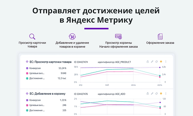 Электронная торговля для Метрики и Аналитики для Битрикс описание возможностей 2