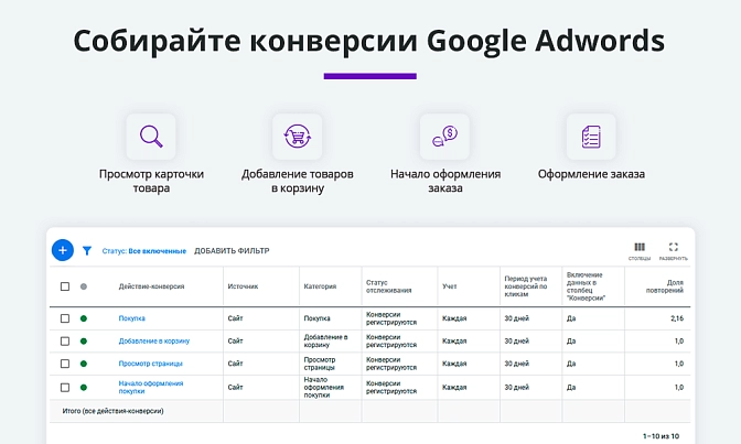 Электронная коммерция для Яндекс.Метрики и Google Analytics для Битрикс описание возможностей 5