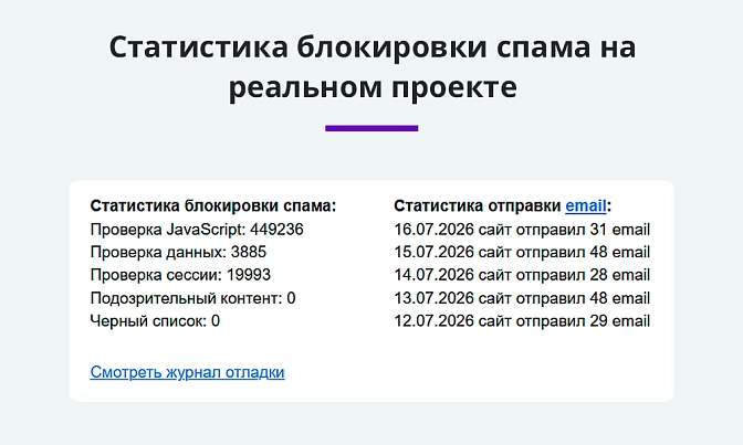 Антиспам защита сайта без капчи для Битрикс описание возможностей 2