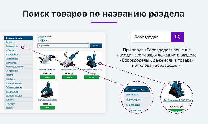 Умный поиск с исправлением ошибок и подсказками для Битрикс описание возможностей 5