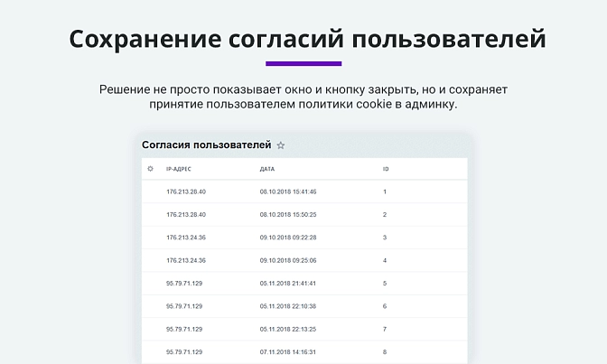 Уведомление об использовании cookie-файлов для Битрикс описание возможностей 4
