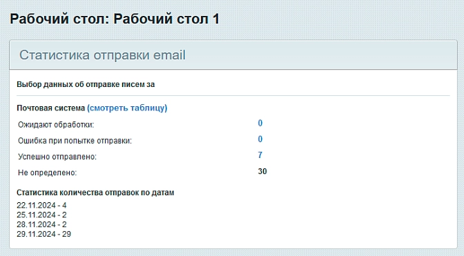 Статистика отправки Email и просмотр сообщений для Битрикс описание возможностей 1