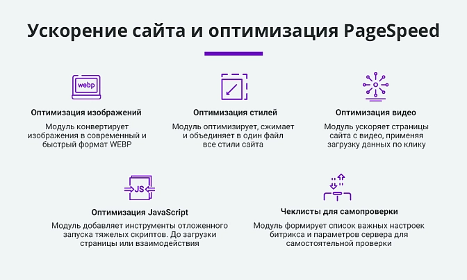 Ускорение загрузки сайта для Битрикс описание возможностей 1