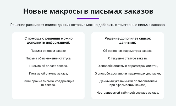 Расширенные письма заказов для Битрикс описание возможностей 1