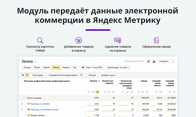 Электронная торговля для Метрики и Аналитики для Битрикс описание возможностей 1