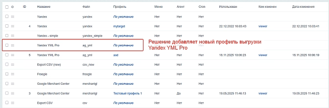 Выгрузка каталога товара в YML (яндекс) формате  для Битрикс описание возможностей 1