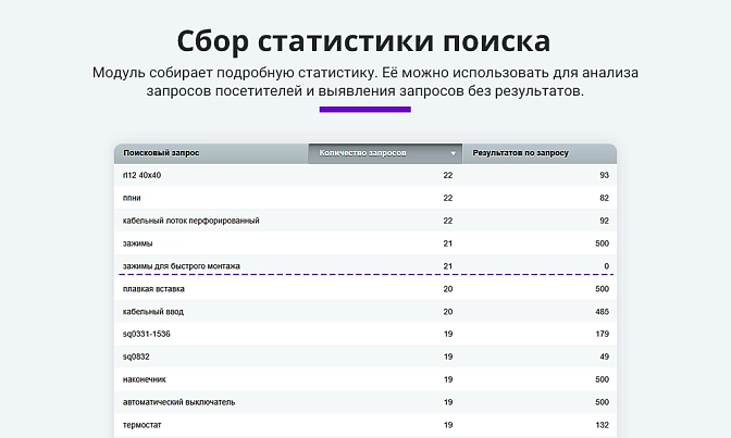 Умный поиск с исправлением ошибок для Битрикс описание возможностей 9