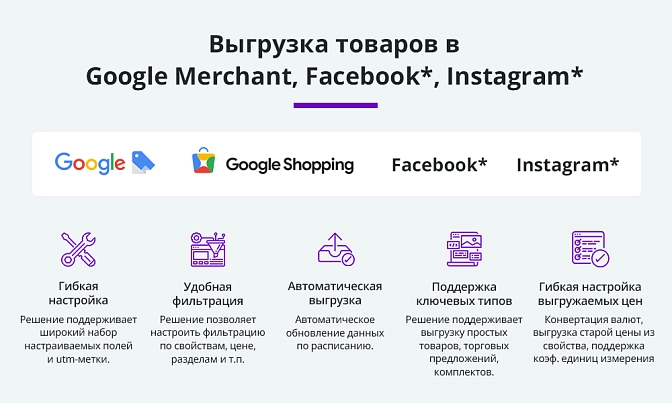 Выгрузка товаров в Google Merchant (xml фид)  для Битрикс описание возможностей 1