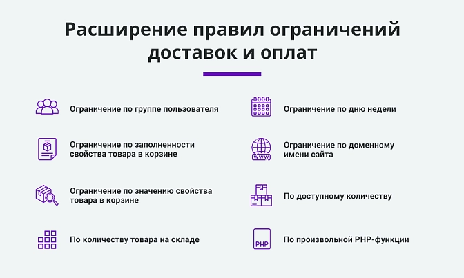Расширение правил ограничений доставок и оплат для Битрикс описание возможностей 1