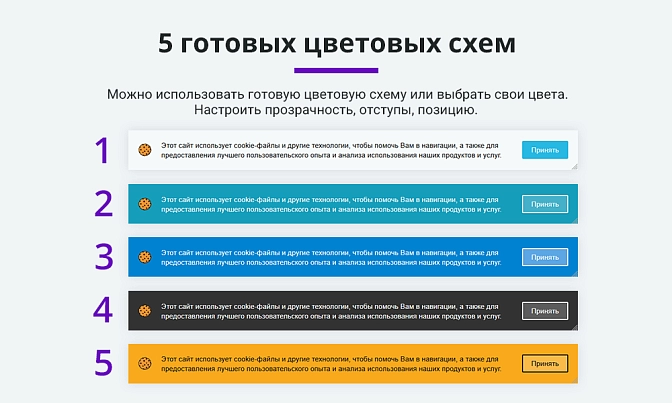 Уведомление об использовании cookie-файлов для Битрикс описание возможностей 1
