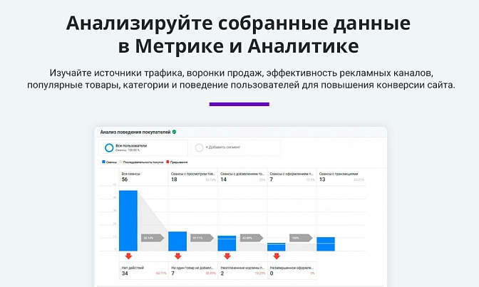 Электронная торговля для Метрики и Аналитики для Битрикс описание возможностей 5