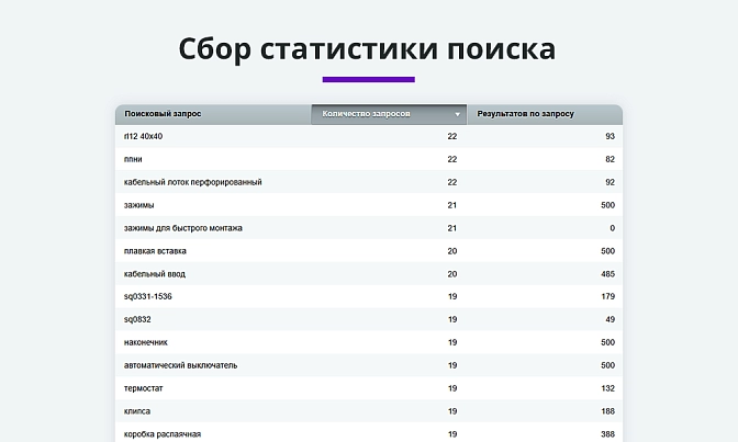 Умный поиск с исправлением ошибок и подсказками для Битрикс описание возможностей 7