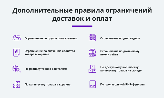 Правила показа служб доставок и оплат для Битрикс описание возможностей 1