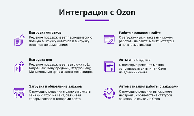 Интеграция с Ozon по API для Битрикс описание возможностей 1