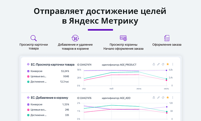Электронная торговля для Метрики и Аналитики для Битрикс описание возможностей 2