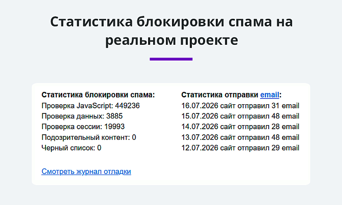 Антиспам защита сайта без капчи для Битрикс описание возможностей 2