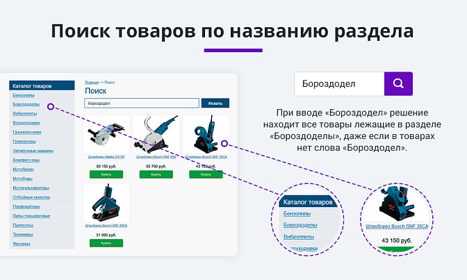 Умный поиск с исправлением ошибок для Битрикс описание возможностей 5