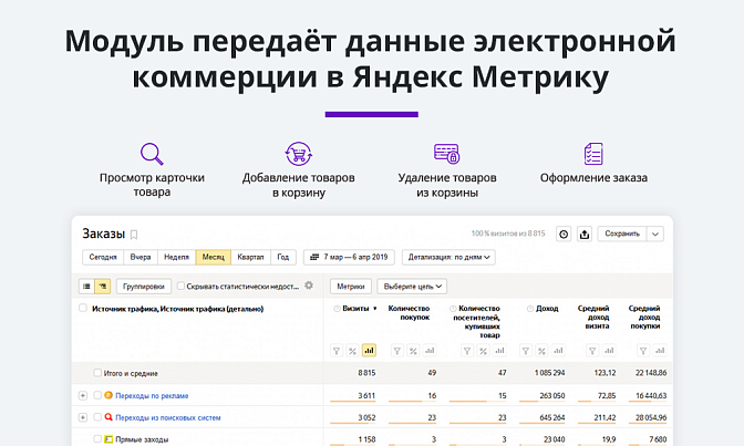 Электронная торговля для Метрики и Аналитики для Битрикс описание возможностей 1