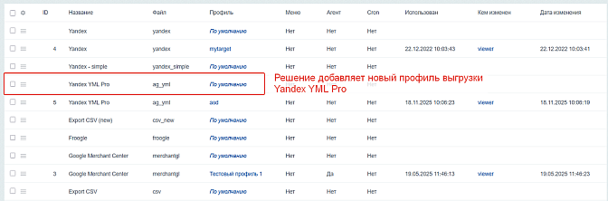 Выгрузка каталога товара в YML (яндекс) формате  для Битрикс описание возможностей 1