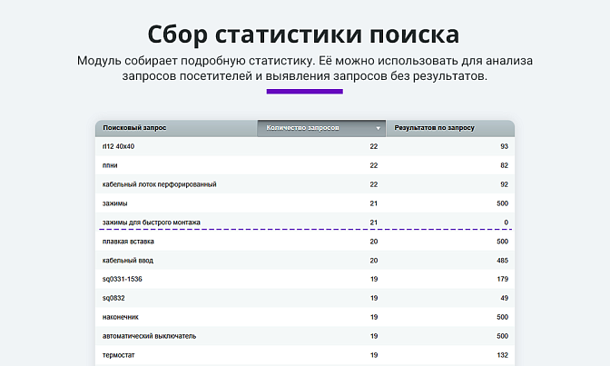 Умный поиск с исправлением ошибок для Битрикс описание возможностей 9
