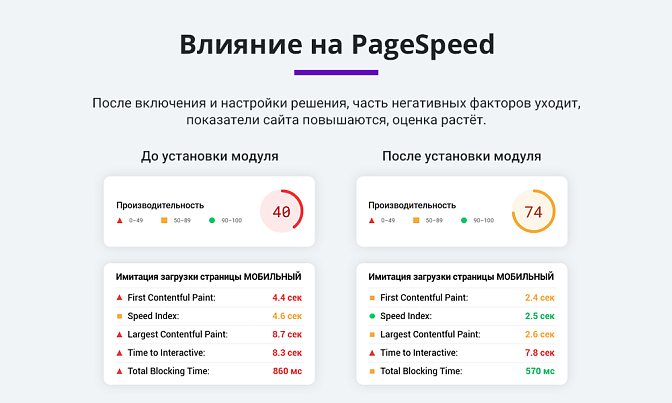Ускорение загрузки сайта для Битрикс описание возможностей 6