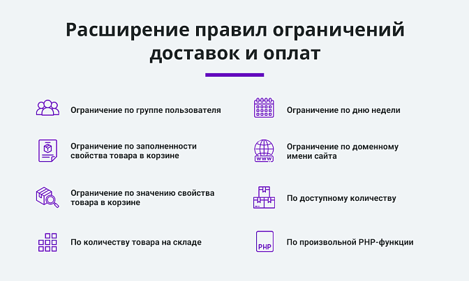 Расширение правил ограничений доставок и оплат для Битрикс описание возможностей 1